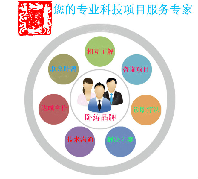 安徽臥濤科技項目代理申報品牌成立3周年