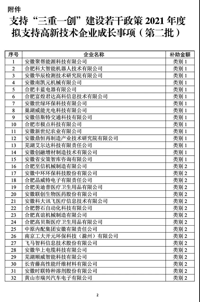 支持“三重一創(chuàng)”建設若干政策2021年度擬支持高新技術企業(yè)成長事項（第二批）公示